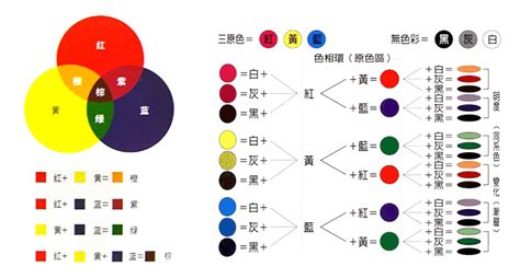 咖啡色加綠色|色碼表＆顏色調色盤